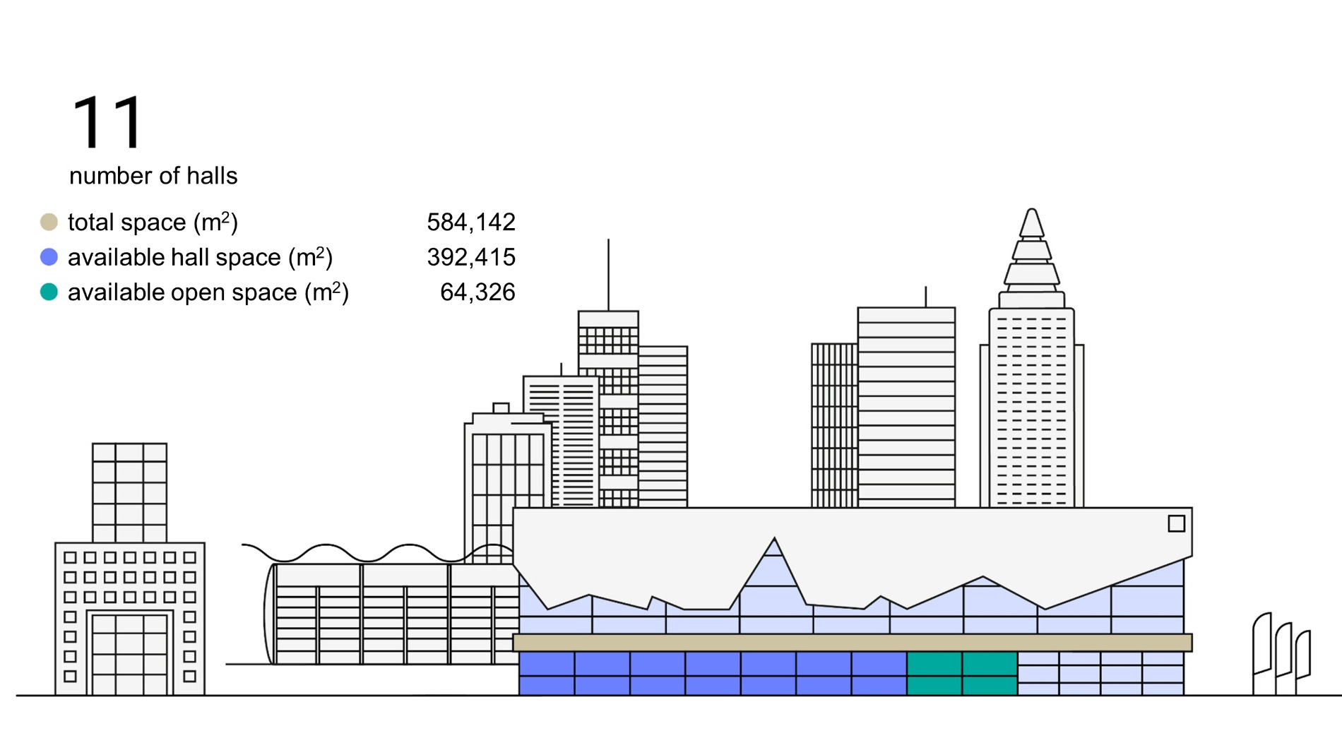 Area data Frankfurt fairgrounds